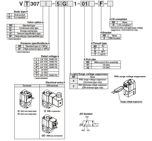 SMC VT307-6G1-01 Electromagnetic Hydraulic Valve SS316 Fluid Air Dustproof