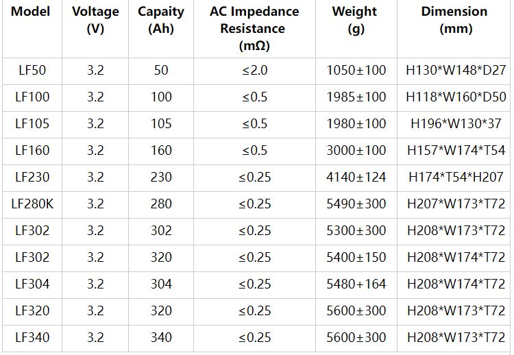 Power Tools Max Discharge Current 3C-5C 280Ah 300Ah 310Ah 320Ah Lifepo4 Battery Cell