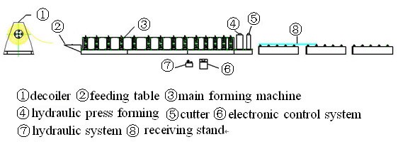 Alibaba china promotional glazed tile forming machine for 1100