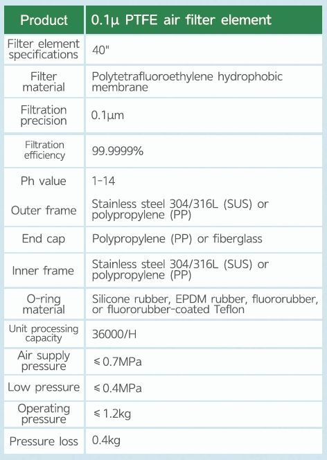 Large Flow Precision Filter Element