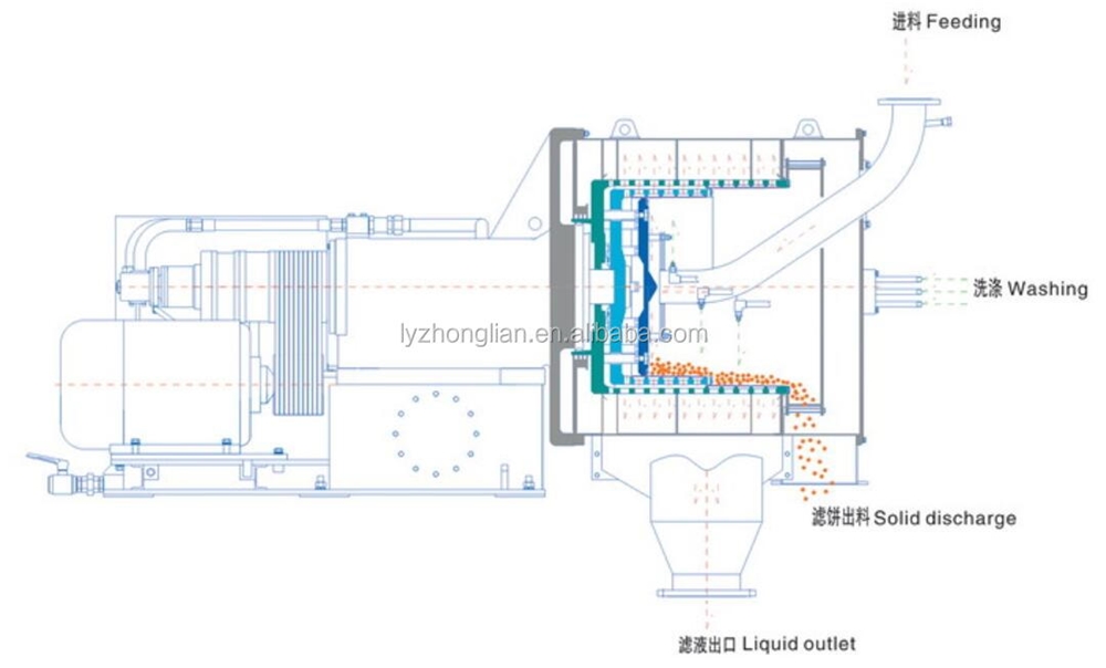 HR400-NA Type Salt Horizontal Two Stage Pusher Basket Centrifuge
