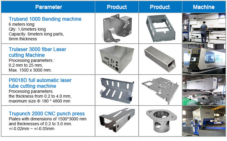 Hardware Custom Metal Stamping Services 0.1mm Stainless Steel