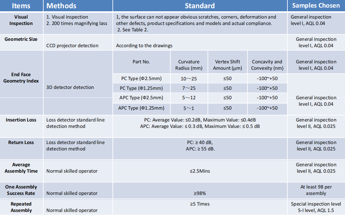 2308 FTTH SC/APC Fast Connector The Ultimate Solution for Speed Fiber Optic Connection