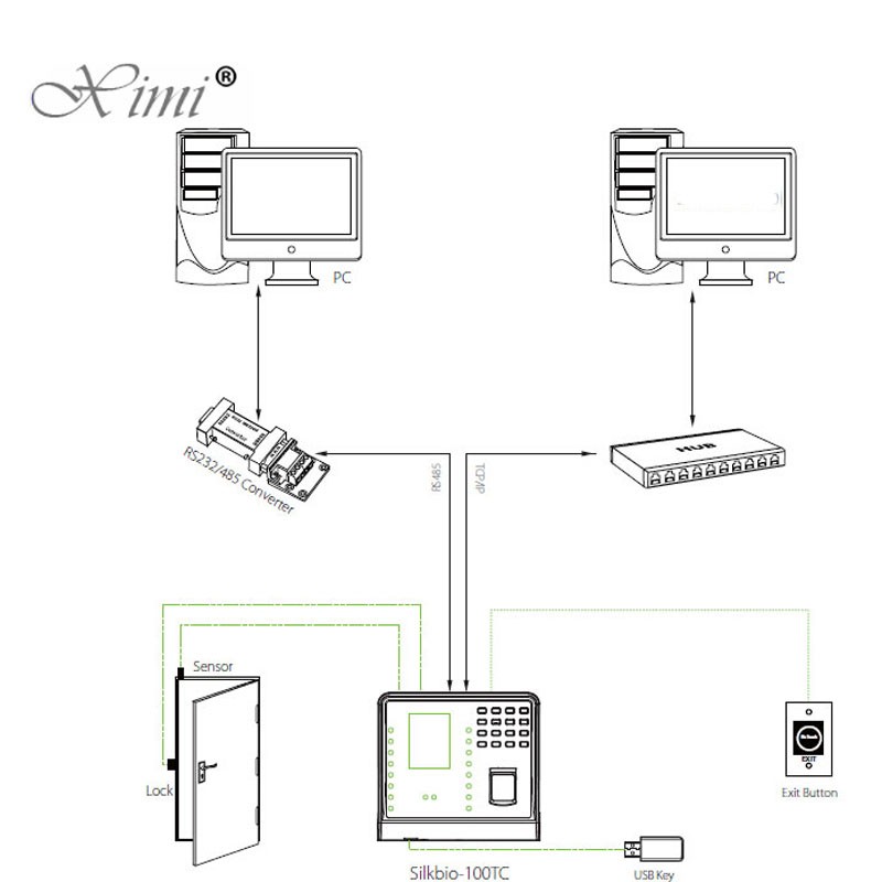 ZKUF200 RFID Card Biometric Time Attendance And Access Control System 2.8inch Color Screen With Camera TCP/IP Access Controller