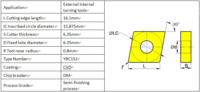 CNC Tungsten Carbide Turning Inserts (CNMG160608-DM)