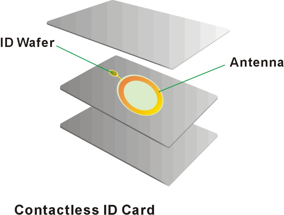 1 / 2 / S2048 125HZ RFID Payment Card PVC PET RFID Contactless Card For Printing