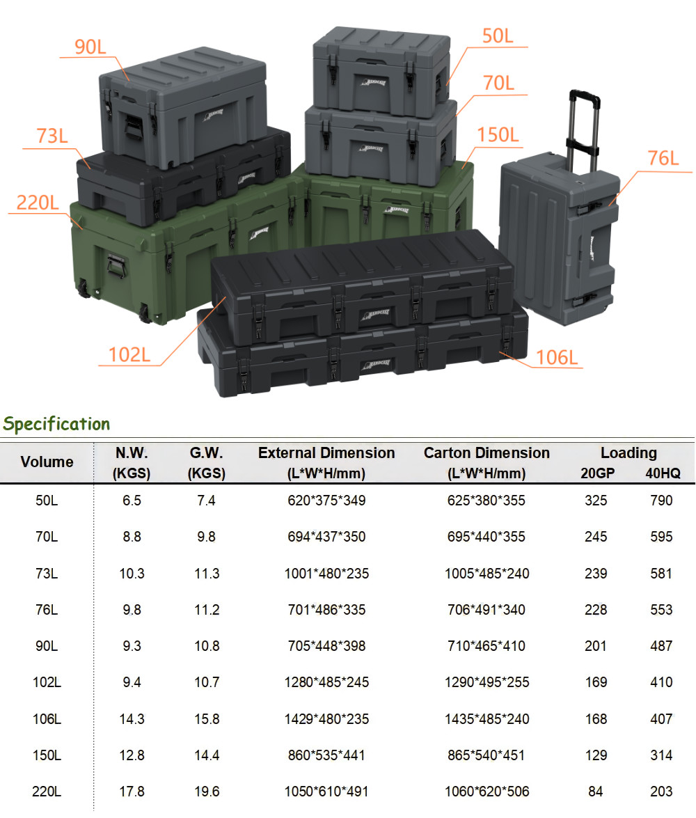 Rugged Vehicle Rooftop Fishing Case 106L