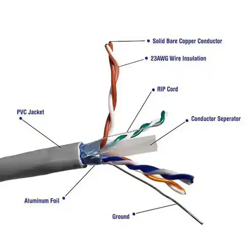 STP Cat6 LAN Cable 1000Base-T Ethernet 2.4Gbps Transmission For Video Transmission