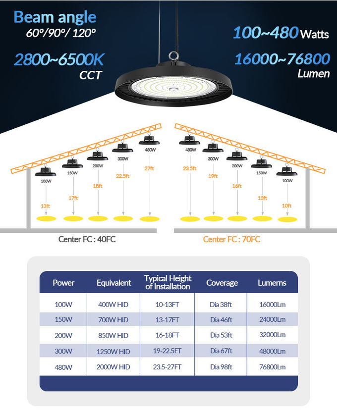 High CRI CCT Adjustable High Bay Led Lights 200w Commercial Dimmable High Bay Lights