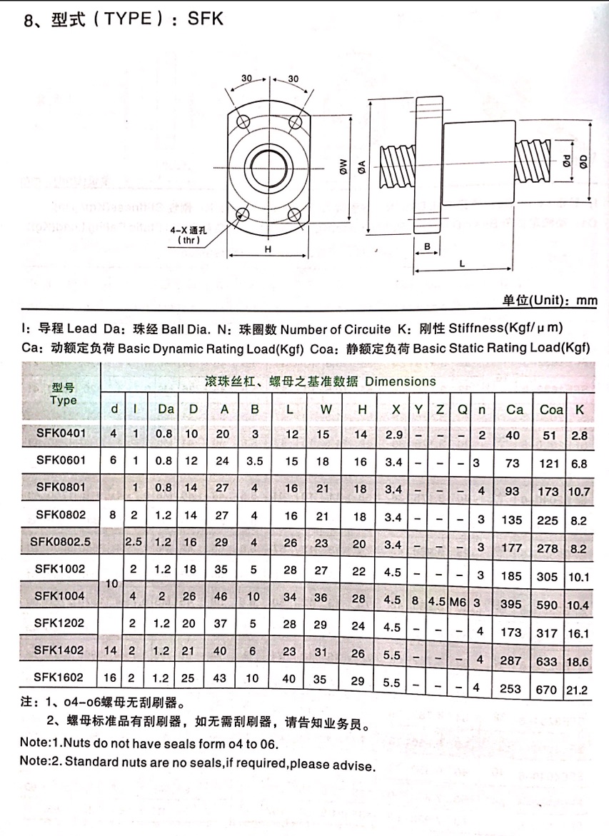 BALL SCREW SFK0802