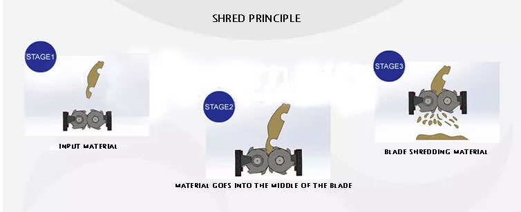 22000Kg/H Iron Crusher Machine Automatic Steel Scrap Shredder Machine