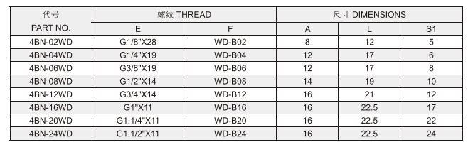 Hydraulic Tube Fitting BSPT/Jic/Metric Male Captive Seal Hollow Hex Plug 4bn-Wd