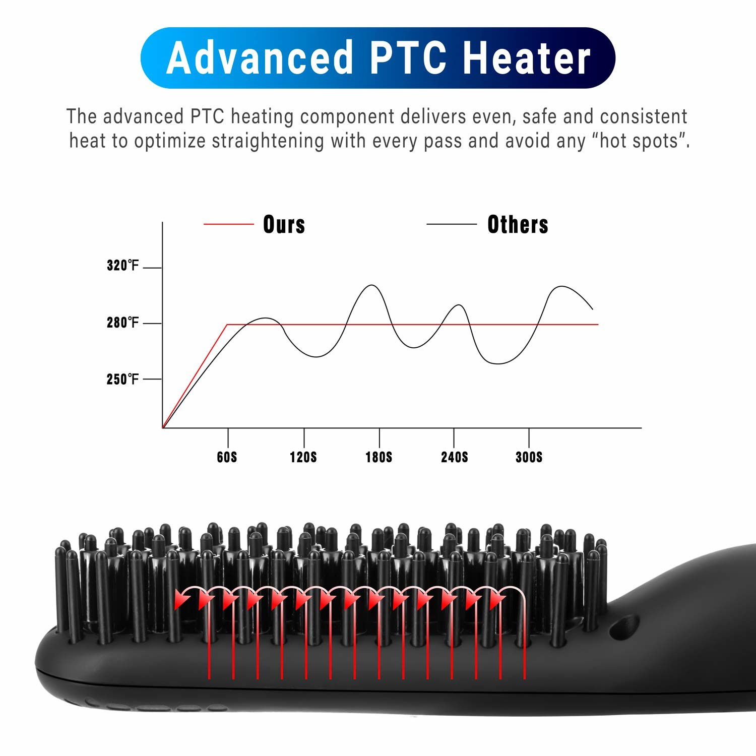 6 Adjustable Temperature 19W Beard Straightener Brush