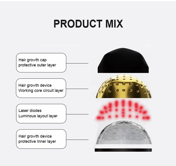 New Technology 660nm and 850nm 1:2 Not Heating Red Light Hat with 150 Pieces Led Numbers for Hair Growth and Pain Relief
