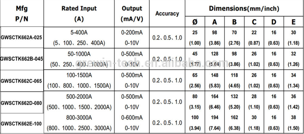 rated input 5a 100a 250a 400a split core current transducer for current measurement