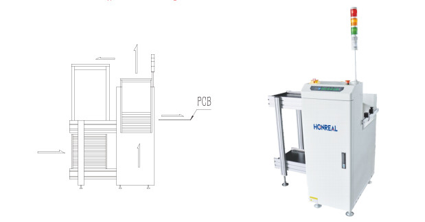 Small SMT PCB Magazine Loader Machine For Electronics Assembly