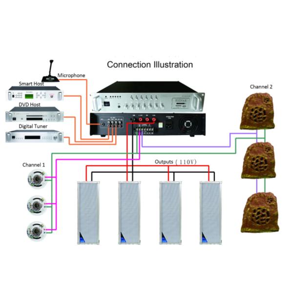 240W Small Public Address Pa System Amplifiers For Super Market