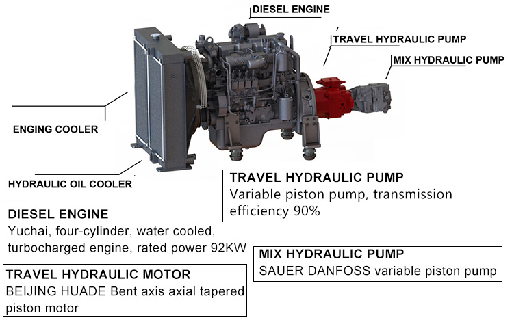 Diesel Engine Mobile Concrete Mixer 3.5m3 Capacity Self Loading YC4125Z 92kw
