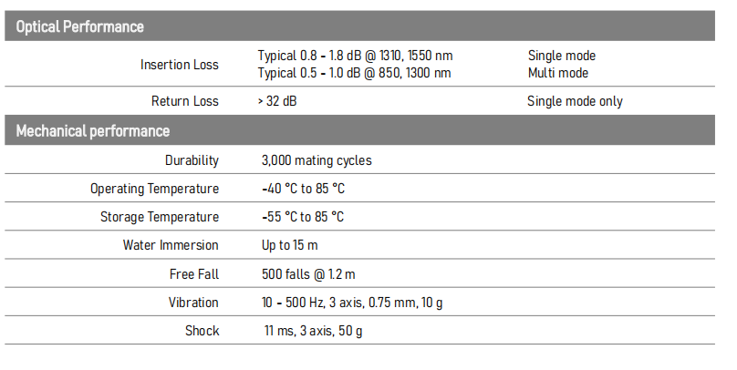 Optical Fiber Expanded Beam to LC 2core Multi Mode Hybrid Cable Harsh Environment Expanded Beam Filed Deployment