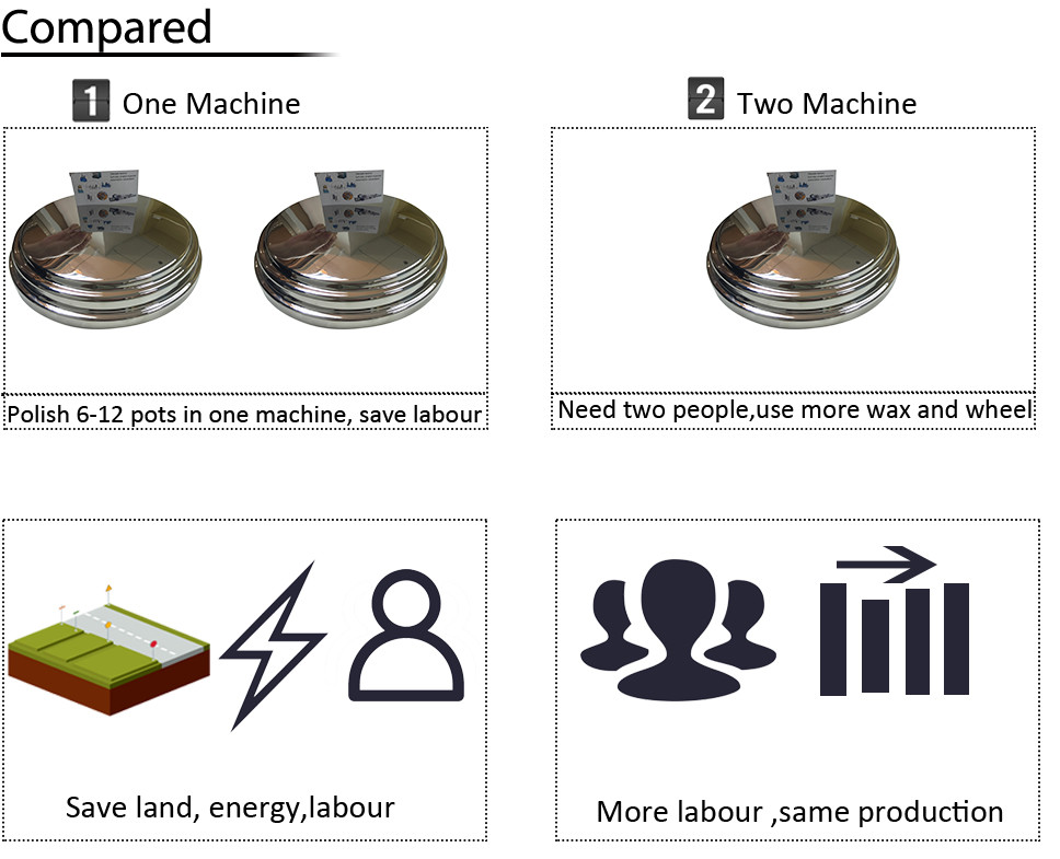Polishing Machine Save Polishing Wheels Outside Surface Mirror Rotary Metal 8 Stations Stable Mirror Polish Finish