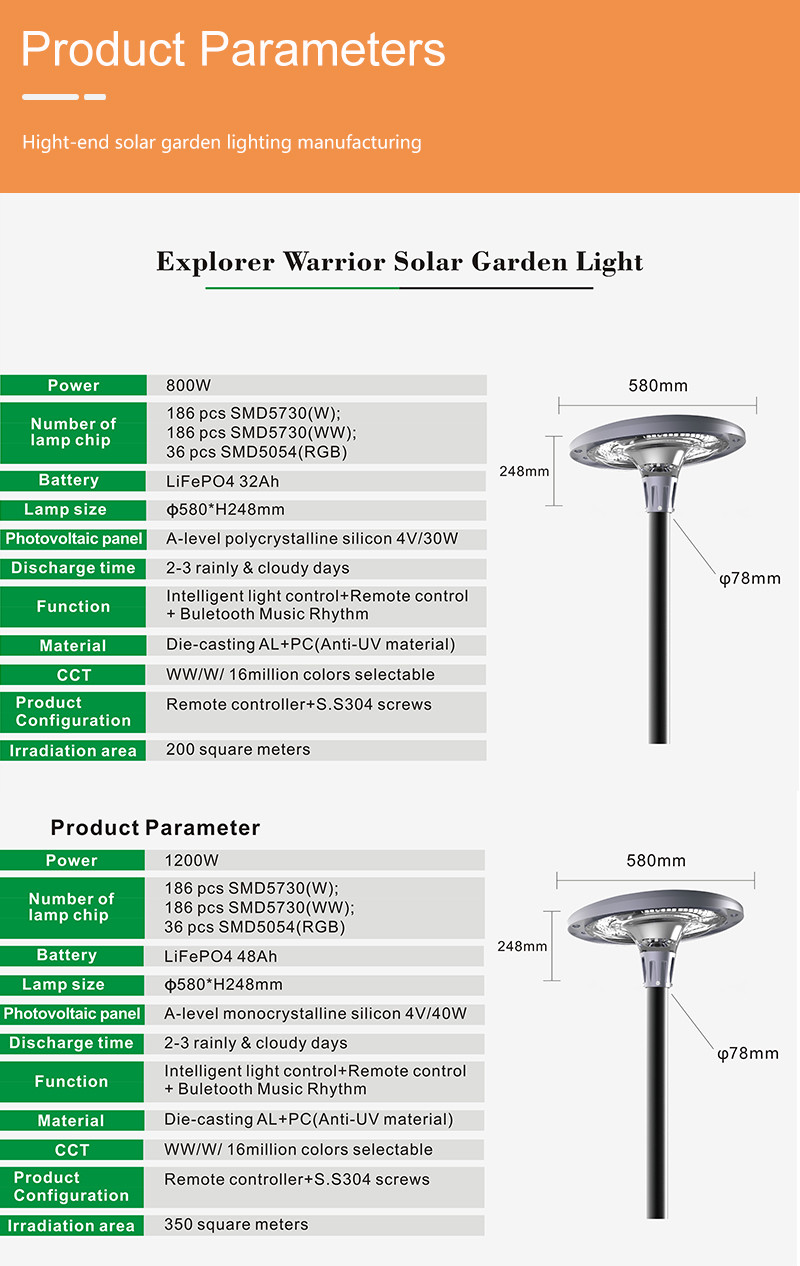 High Power Solar Led Streetlight IP65 Outdoor Waterproof Remote Control Integrated