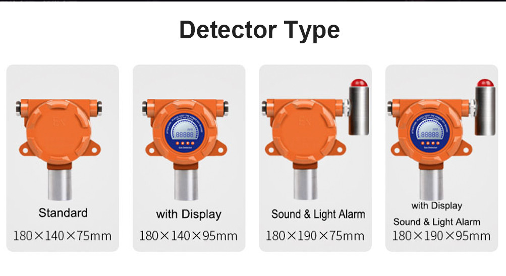 Zetron MIC100 Online Gas Monitoring System Industrial Carbon Monoxide Fixed CO Gas Monitor