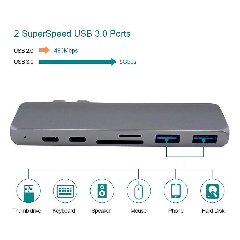 3.1 Type C Hub Dual USB-C HUBs /Card Reader Special for Notebook up to 40GB/s Data Transfer