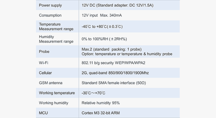 T20 wifi gsm gprs temperature and humidity data logger