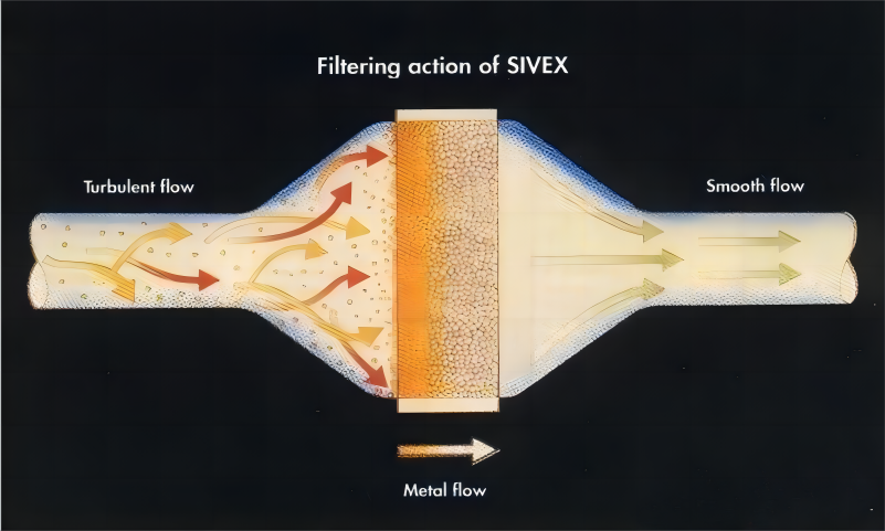 Industrial Ceramic 80ppi Foam Filter for Customized Fireproof Casting ISO9001 Certified