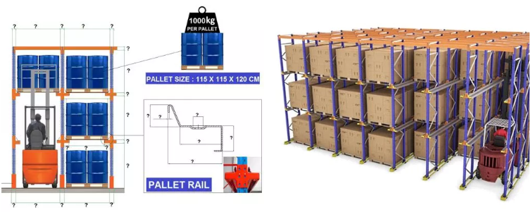 Anti Corrosion Q235B Stainless Steel Drive In Pallet Racking