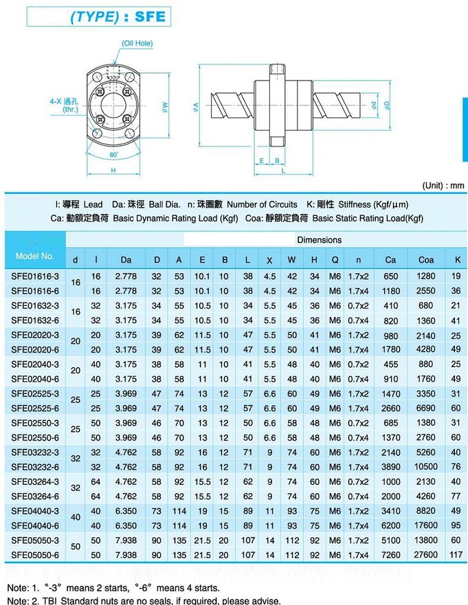 Ball screw SFE2020-3 Specification