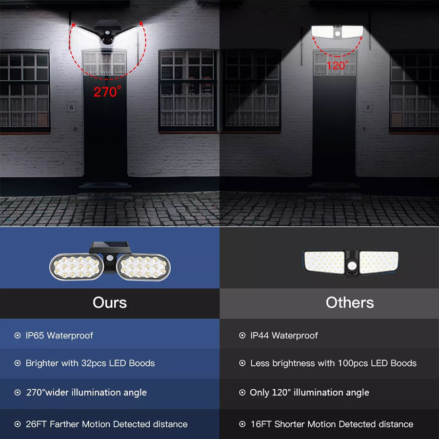 Wireless Solar Powered Wall Lights Waterproof Landscape Spotlights Outdoor For Yard