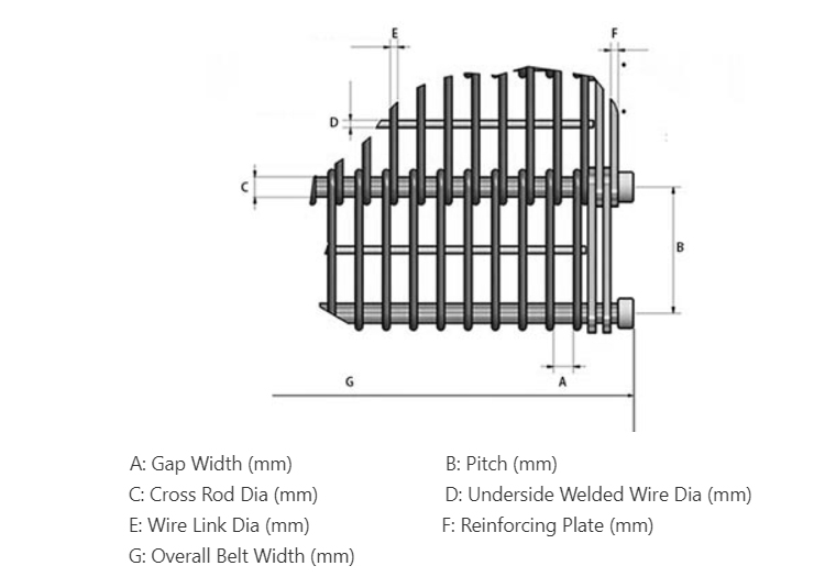 4m Length Conveyor Wire Belt / Eye Link Belt SS304 For Fish Drying
