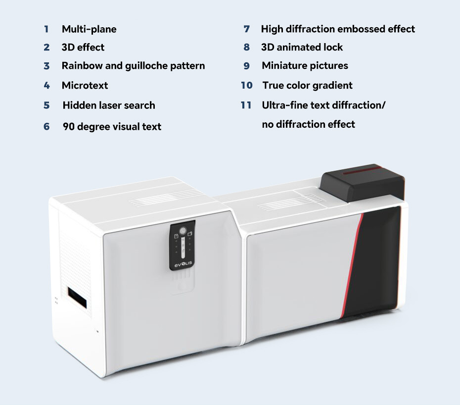Anti Counterfeiting PVC ID Card Printer Machine For Jewelry Appraisal Card
