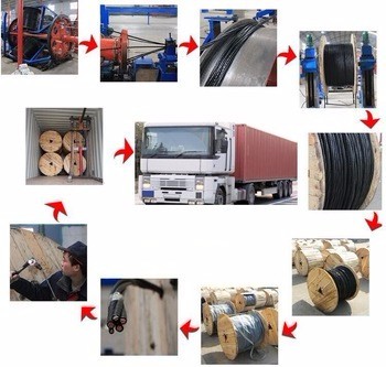 Alternating Current System 600V 1000V XLPE Insulated Cable