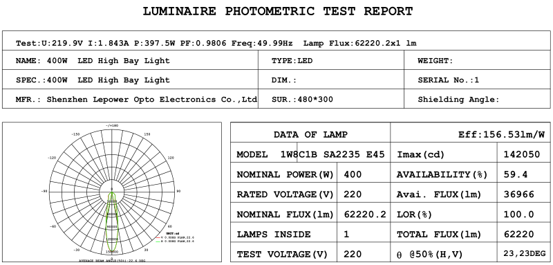 flood light test report.png