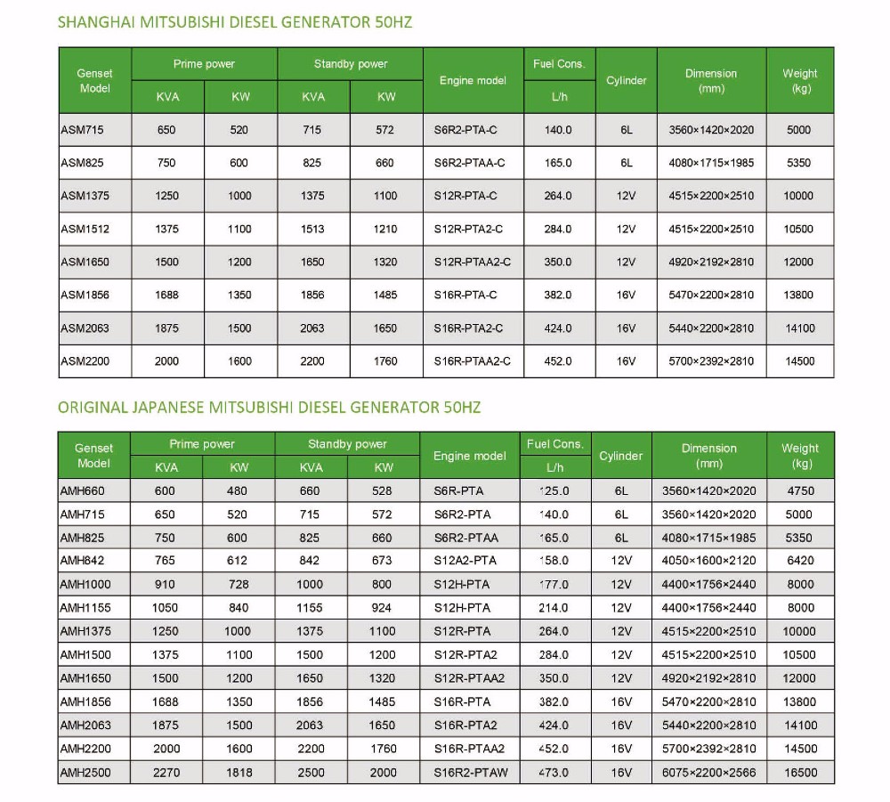 2000 Kva 1800kw Generator Dg Set 1mw 1800 Rpm Diesel Generator