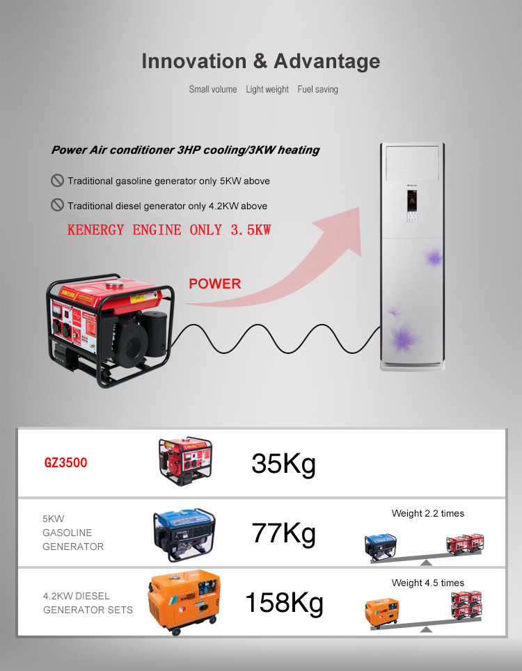 800W 230V less gasoline comsumption generator 50HZ 60HZ AVR Variable frequency alternator powered by petrol