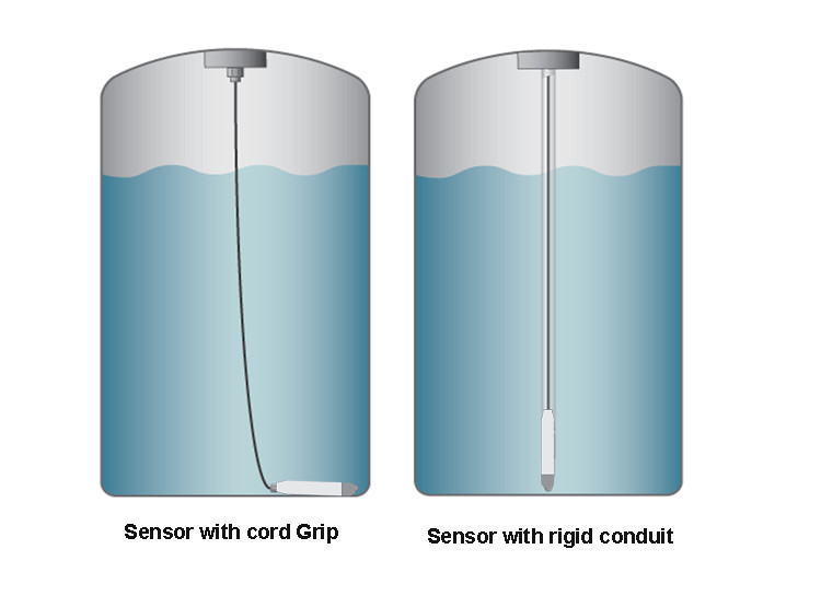 PL301E Submersible Pressure Transducer Explosion Proof For Sewage Treatment