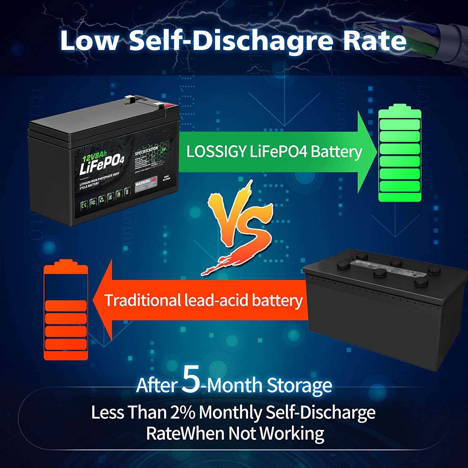 RV Solar Lithium Phosphate Battery Marine 12V 8Ah Lead Acid Battery Replacement