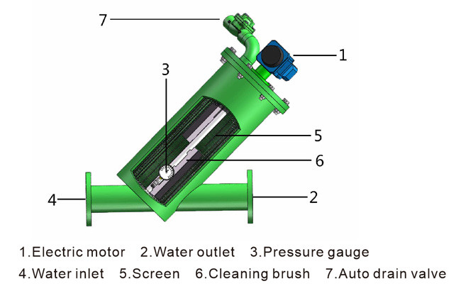 50 - 2000 Micron Carbon Steel Auto Clean Water Filter , PLC Control Mechanism Self Cleaning Filter