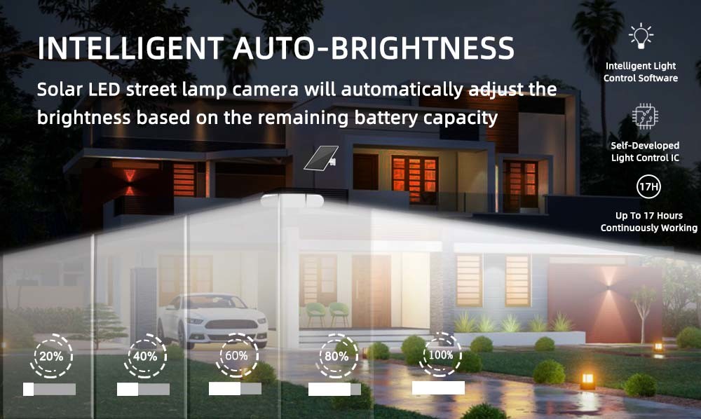 6MP Battery Security Camera Dual Lens APP Control IP65 Waterproof