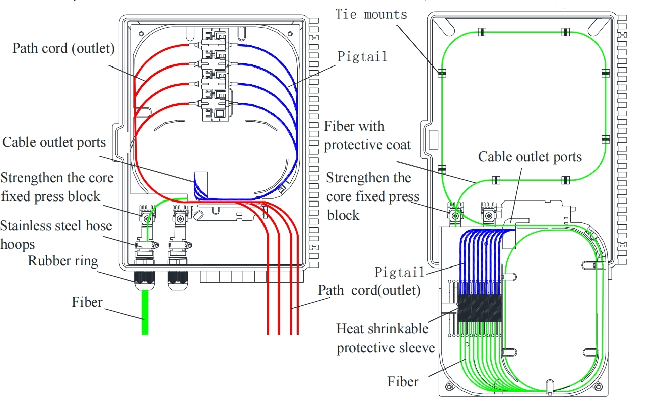 IP55 ABS Optic Fiber Distribution Box for LAN Indoor/Outdoor Terminal Distribution