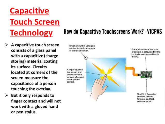 Waterproof Capacitive Multi Touch Foil 55 Inch USB Interactive Projection Touch