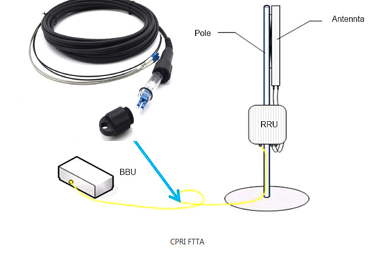 FTTA CPRI Patch Cord Outdoor Waterproof IP68 PDLC DLC GYFJH Single Mode G657A2