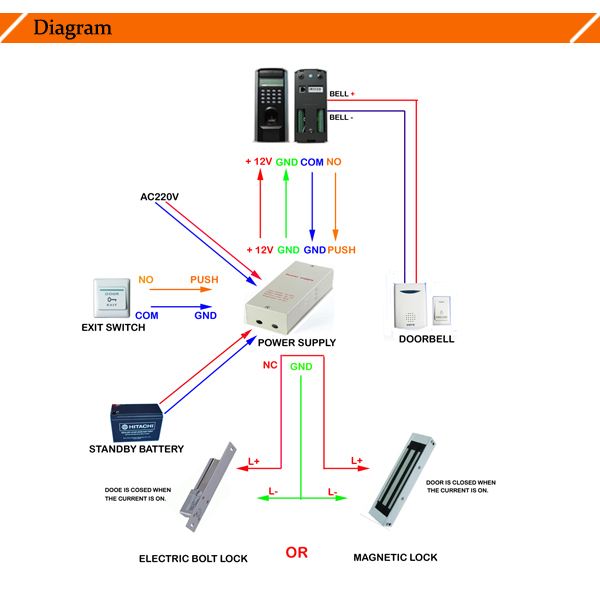 3.5inch touch screen proximity card time attendance and access control system SC700 door control panel security system