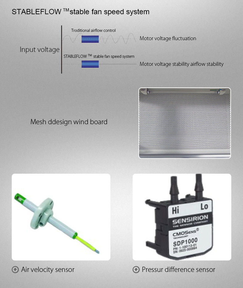 CE Biosafety Cabinet Class 2 LCD Programmable Control Benchtop Biosafety Cabinet