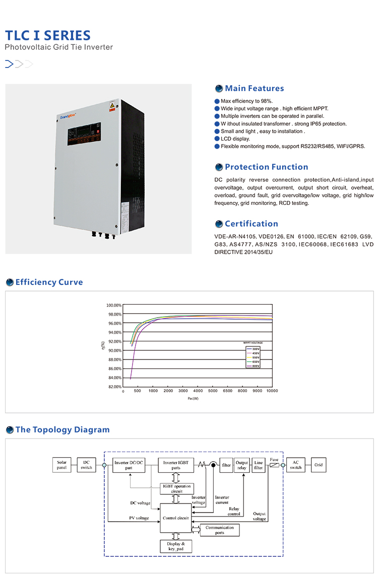 Solar Grid Tied PV Inverter 10KW 12KW 15KW MPPT Three Phase Inverter