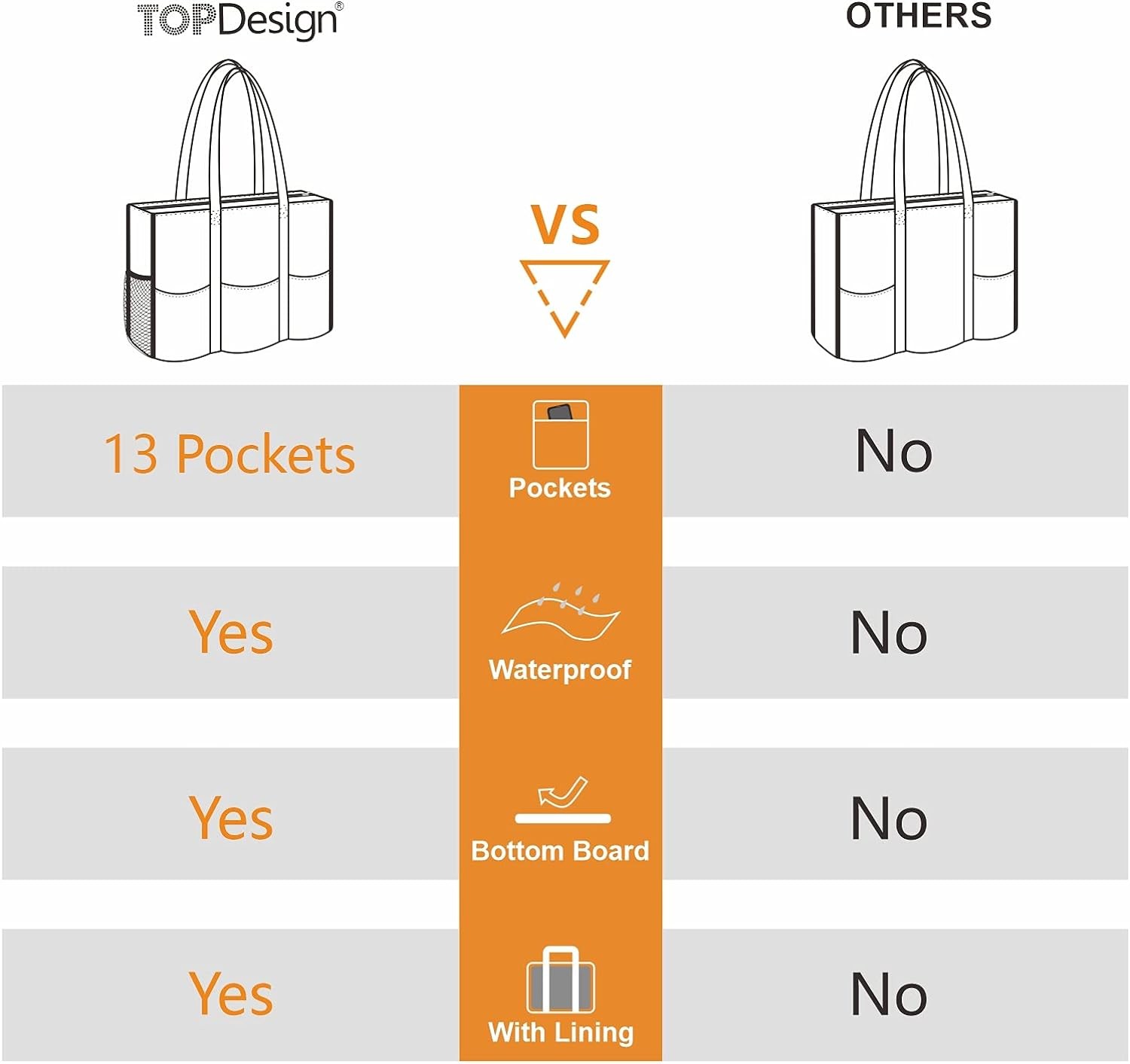 TOPDESIGN UTILITY WATER RESISTANT TOTE BAG WITH 13 EXTERIOR & INTERIOR POCKETS, TOP ZIPPER CLOSURE & THICK BOTTOM SUPPOR