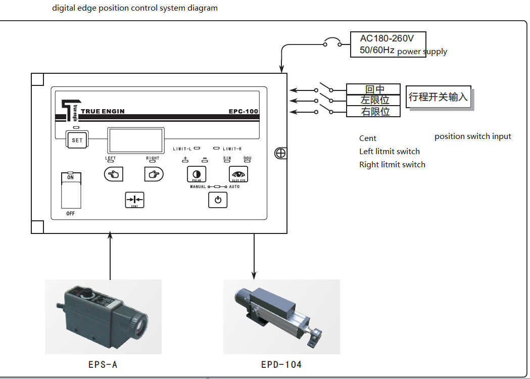 Single Phase AC 110~260 V Web Guiding System With Accuracy 1mm Tracing Edge And Line Edge Position Control
